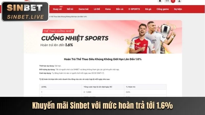 Khuyến mãi chào mừng thành viên mới Sun Win Web